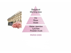 Maison Berger interiérový parfém Chic Paříž, 500 ml